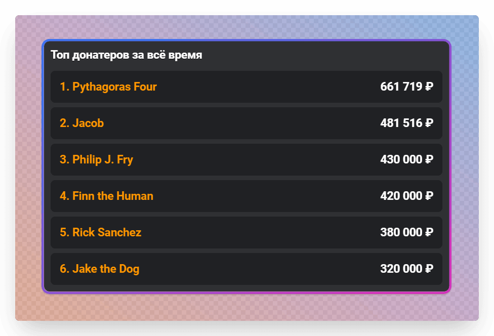 On stream, the top donors widget with its default settings looks roughly like this: