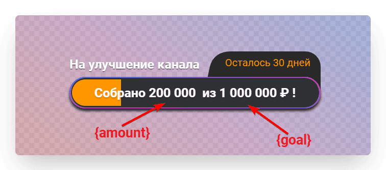 Целевая и стартовые суммы - это те суммы, от и до которых будет идти сбор средств. Они выв